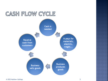 Preview of Financial Information and Financial Decisions Business Studies PPT Bundle