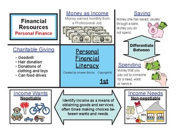 Preview of 1st Financial Literacy