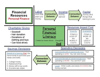 Preview of 3rd Financial Literacy