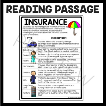 financial literacy reading comprehension worksheet types of insurance