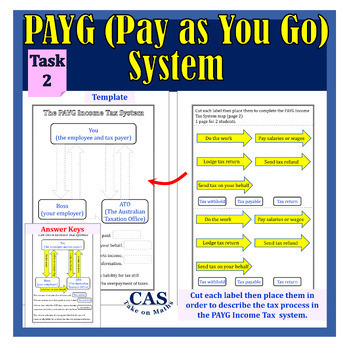 Paygee – The PayAsYouGo Ecosystem