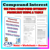 Financial Literacy-Financial Math-Compound Interest Problems Using a Table