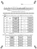 Financial Planning Activity: Adulting 101 - PDF Budgeting 