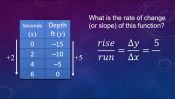 Preview of Find Rate of Change from a Table: Video with Notes -Distance Learning