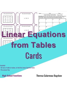 Preview of Find the Linear Rule from a table of values Cards