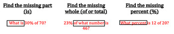 Preview of Find the Missing Percent, Whole, and Part Guided Notes