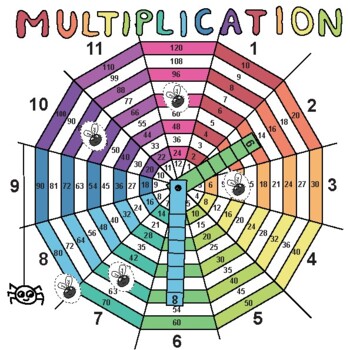 Preview of Find the Quotient Game / Times table multisensory activity