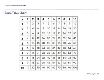 Find The Rule In A Number Sequencing To 999 By Child Therapy Service