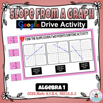 Preview of Find the Slope Given Two Points - Distance Learning - Google - Valentine's Day