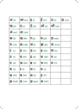 Preview of Find the letters - Hindi worksheet | Hindi Alphabet