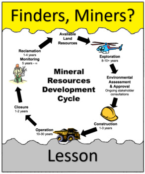 Preview of Finders, Miners?