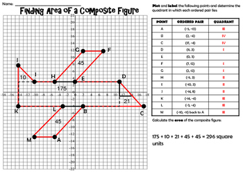 Finding Area of Composite Figures on the Coordinate Plane by True Education