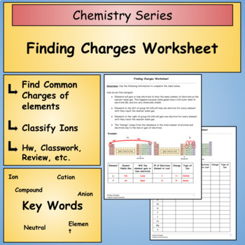 Preview of Finding Charges of Ions Worksheet