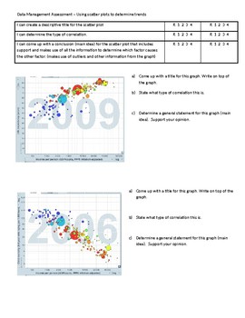 Preview of Finding Correlations in Scatter Plot Graphs using Gapminder