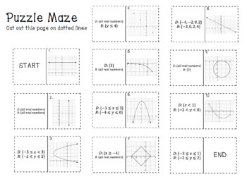 Finding Domain and Range from a graph SET NOTATION Puzzle Maze