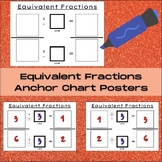 Equivalent Fractions - Anchor Chart/Work Mat + Examples