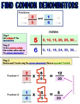 Preview of Finding Fractions with Common Denominators Anchor Chart & Graphic Organizer