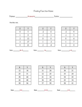 Preview of Finding Function Rules Worksheet