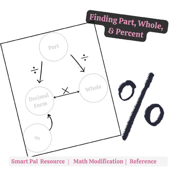 Preview of Finding Part, Whole, and Percent Smart Pal Resource | Guided Math | Modification