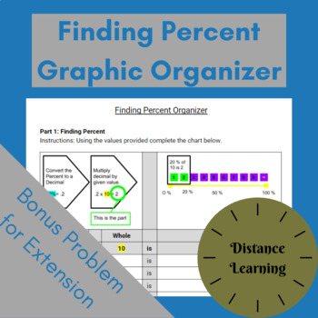 Preview of Finding Percent Organizer - Distance Learning