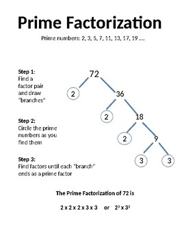 Printable Prime Factorization Chart