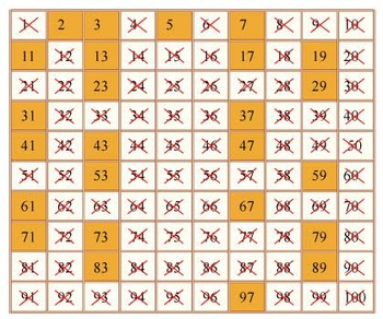 list of first 100 prime numbers