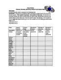 Finding Protons Neutrons Electrons Worksheets & Teaching Resources | TpT
