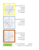 Finding Slope & Intercepts