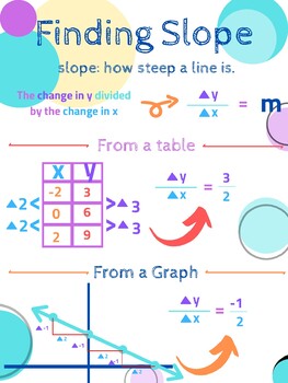 Finding Slope by The Classroom Emporium | TPT