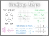 Finding Slope Anchor Chart