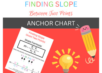 Preview of Finding Slope Between Two Points Anchor Chart