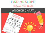 Finding Slope Between Two Points Anchor Chart