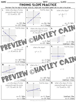 Finding Slope Coloring Activity by Hayley Cain - Activity After Math