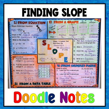 Preview of Finding Slope Doodle Notes 
