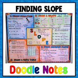 Finding Slope Doodle Notes