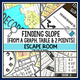 Finding Slope Escape Room Themed Activity