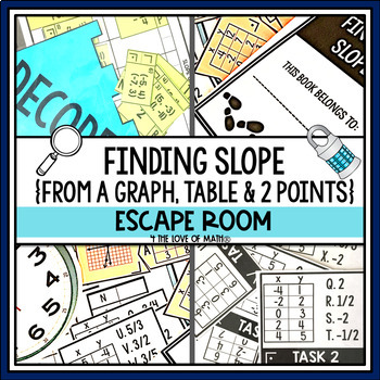 Preview of Finding Slope from a Graph, Table and 2 Points Escape Room Activity