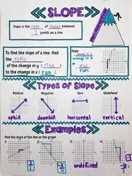 Finding Slope (From A Graph) Sketch Notes & Practice by Manic About Math