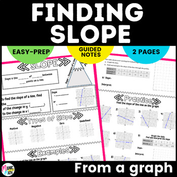 Preview of Finding Slope From A Graph Sketch Notes & Practice