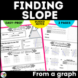 Finding Slope From A Graph Sketch Notes & Practice
