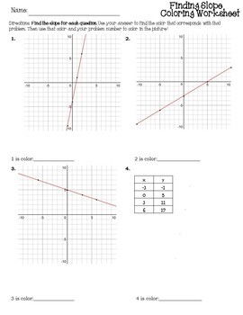 Download Finding Slope From Table, Graph, 2 Points {Finding Slope ...