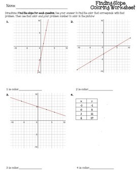 Finding Slope From Table, Graph, 2 Points {Finding Slope ...