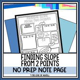 Finding Slope From Two Points No Prep Note Pages