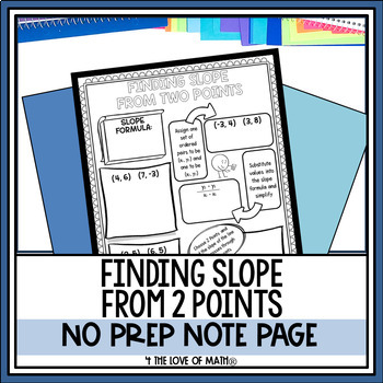 Preview of Finding Slope From Two Points No Prep Note Pages