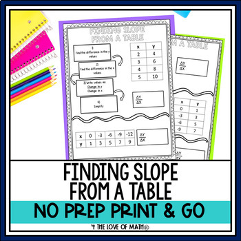 Preview of Finding Slope From a Table Guided Note No Prep Page