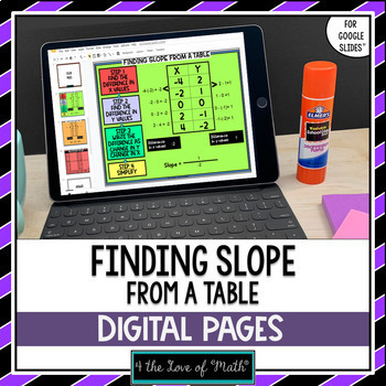 Preview of Finding Slope From a Table for Google Slides™