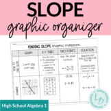 Finding Slope Graphic Organizer
