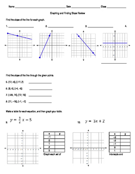Preview of Finding Slope & Graphing Review