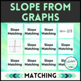 Finding Slope Matching Activities - Slope from a Graph