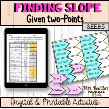Preview of Finding Slope Matching Digital Activities | Distance Learning | Printable